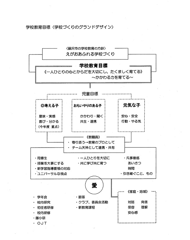 学校教育目標